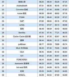 国产快时尚品牌有哪些_国产快时尚品牌排行榜