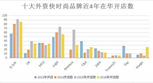 世界快时尚品牌_十大快时尚品牌