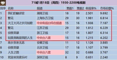 电视剧收视率排行榜