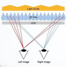 3D电影在线观看的现状与未来趋势