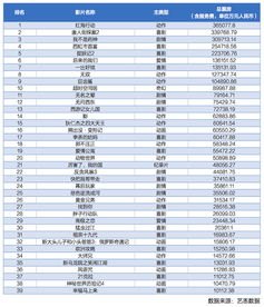 国产电影票房排行榜的探索之旅