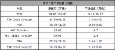 时尚品牌价格下调_时尚品牌价格下调的原因