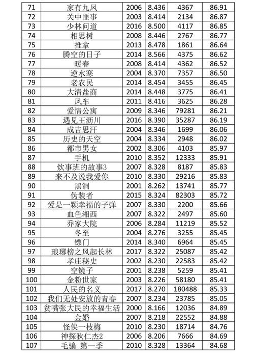 国产电视剧排行榜，2023年度热门剧集盘点及解析