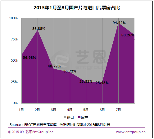 电影票房数据库的发展及其对现代电影业的影响