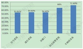 轨计全文解析，揭秘轨道交通计费系统的奥秘