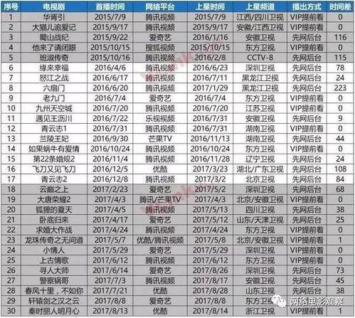 影视频道电视剧节目表