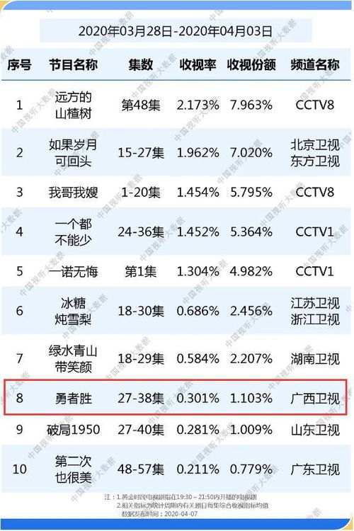 广西卫视节目表今天电视剧