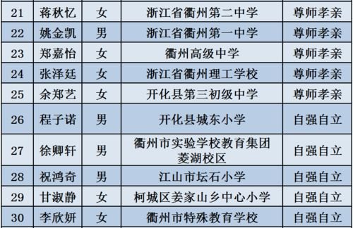 和平年代的演员表_和平年代的演员表名单