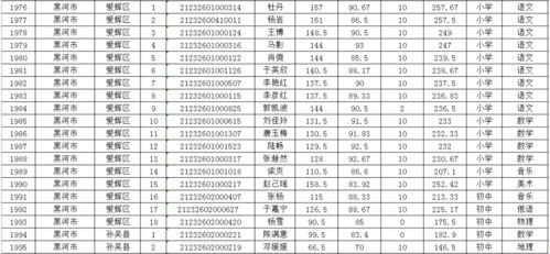 黑龙江演员表_黑龙江演员表全部名单