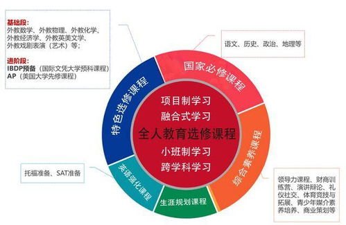 三归一，文化融合的路径与价值